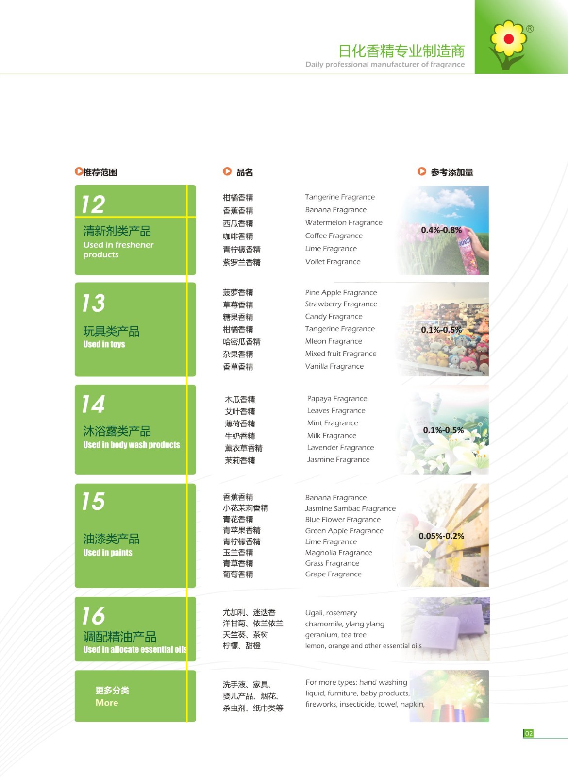 香精對(duì)日化用品的品質(zhì)有何影響？
